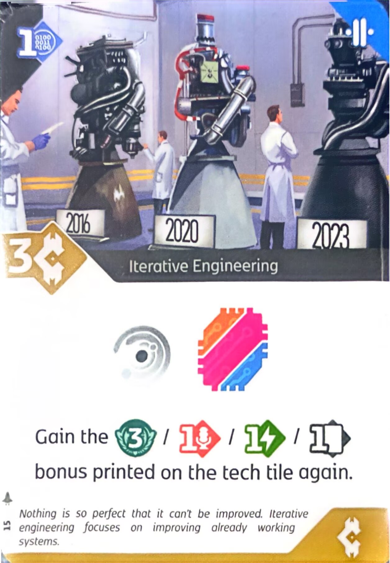 Iterative Engineering